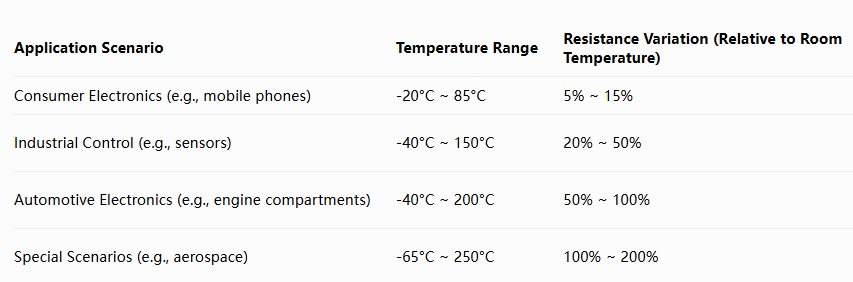 pogo pin high temperature test data list
